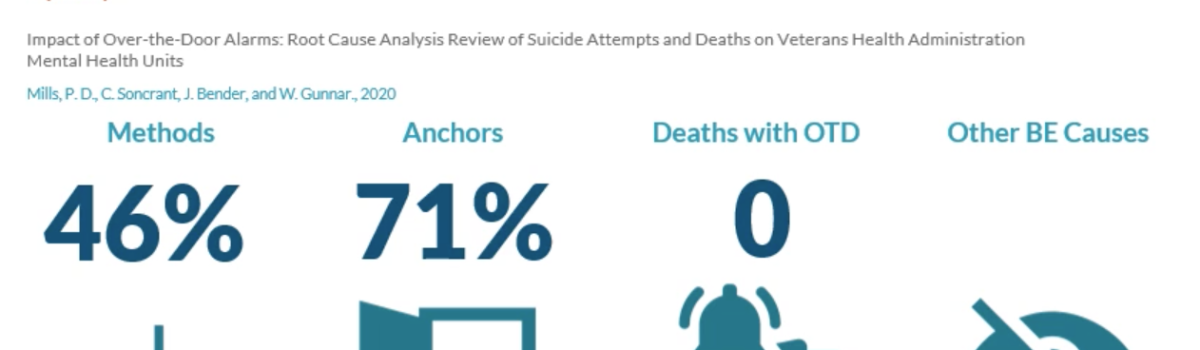 New Study Shows Impact of Over-the-Door Alarms | Watch 4 Minute Video Here on Findings